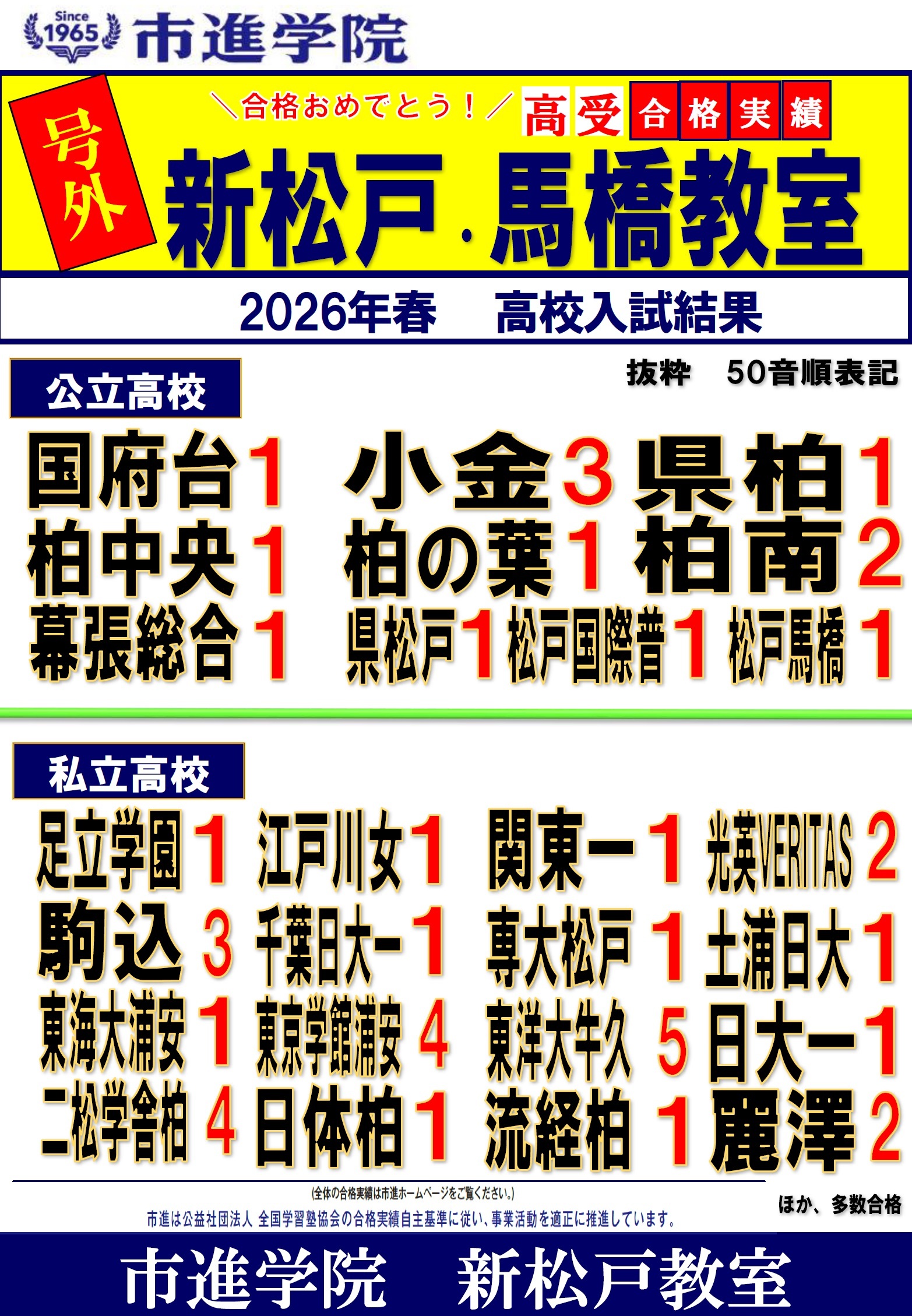 新松戸教室