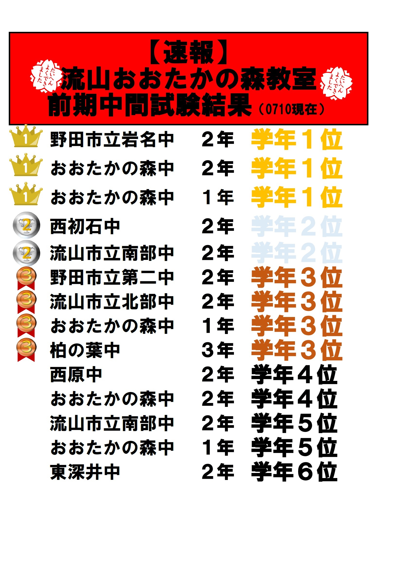 流山おおたかの森教室
