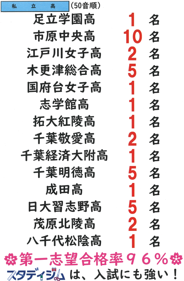 五井教室
