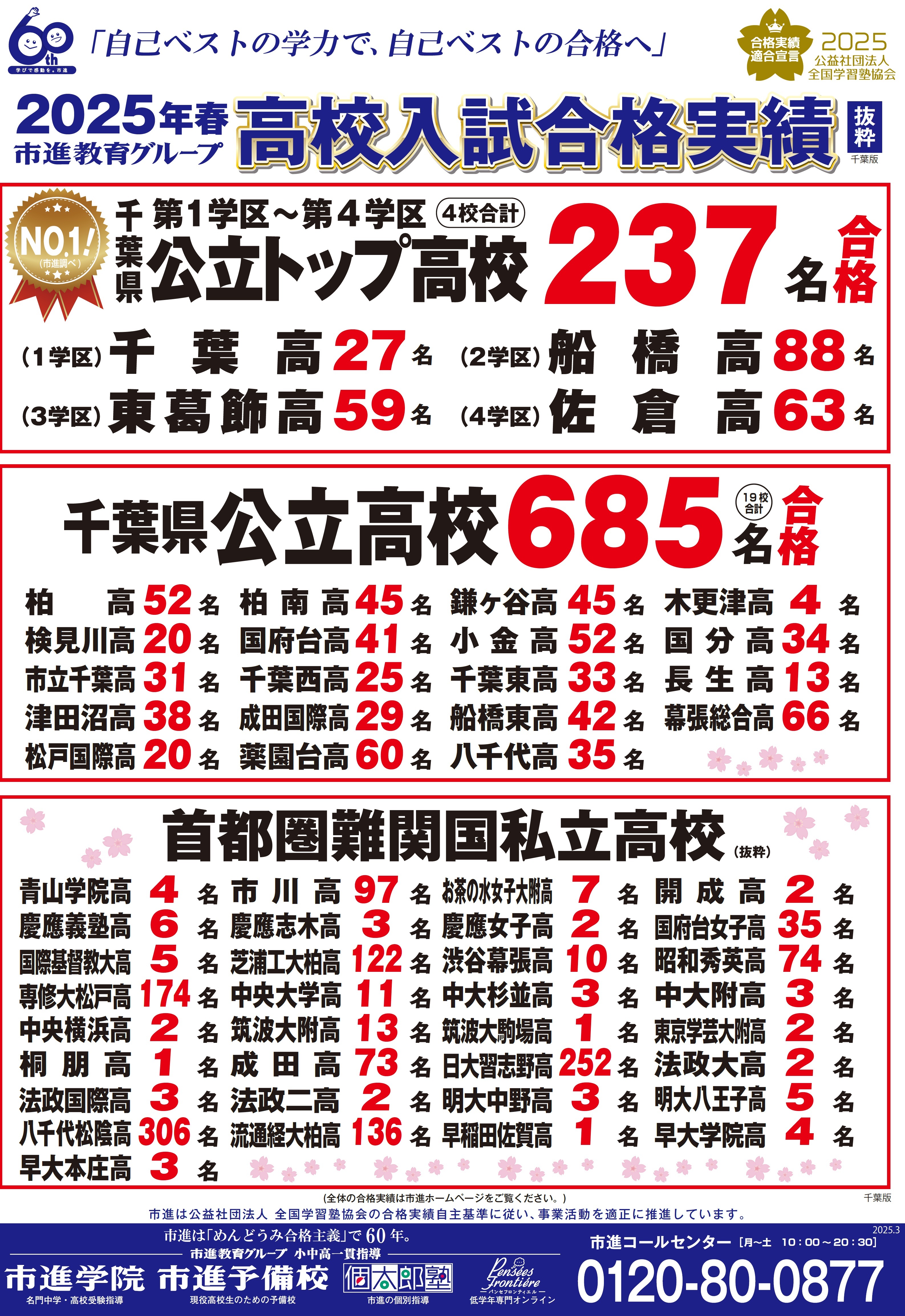 土気教室