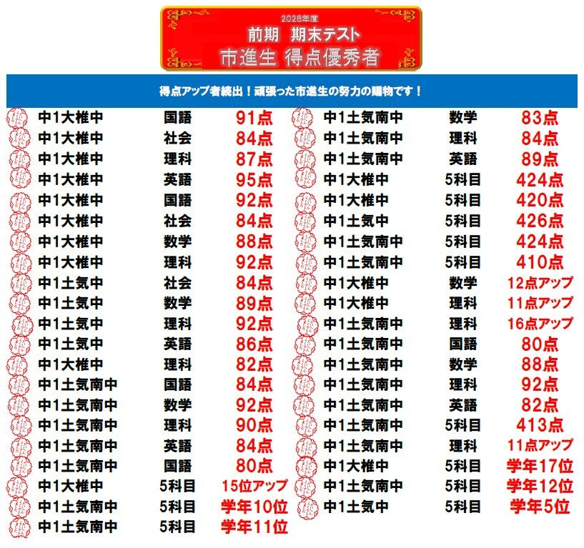 土気教室