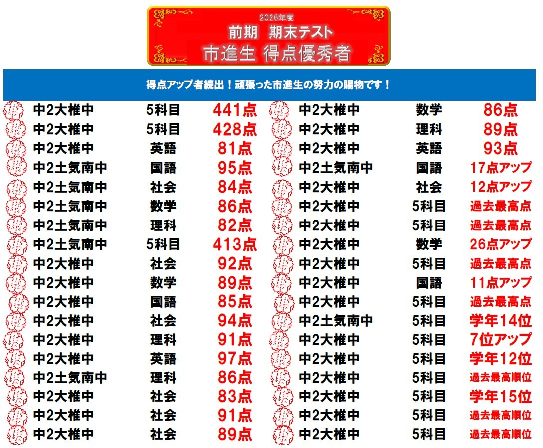 土気教室