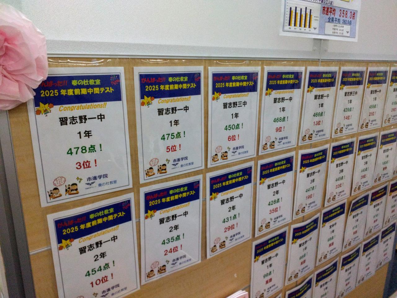 奏の杜教室