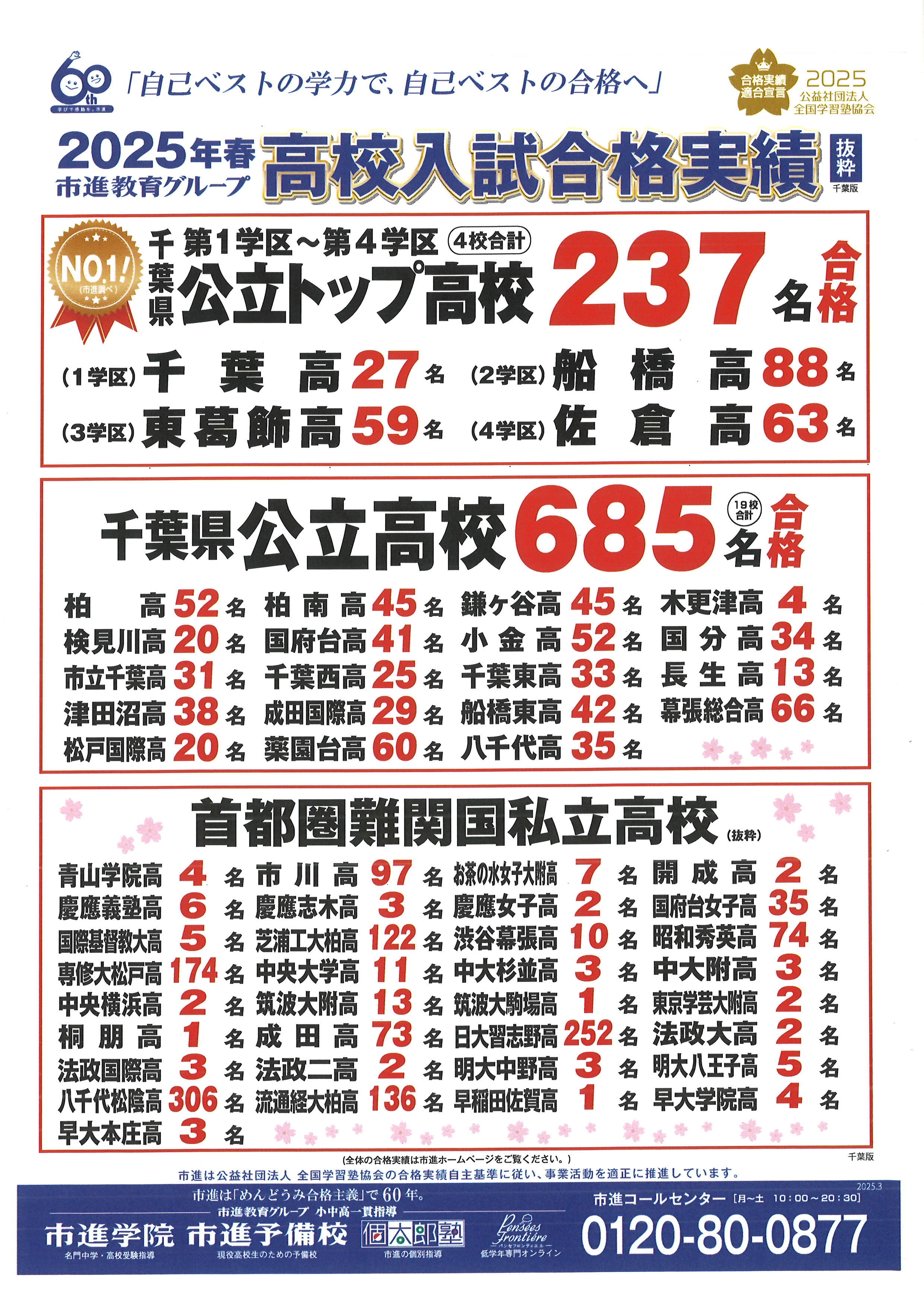 船橋教室