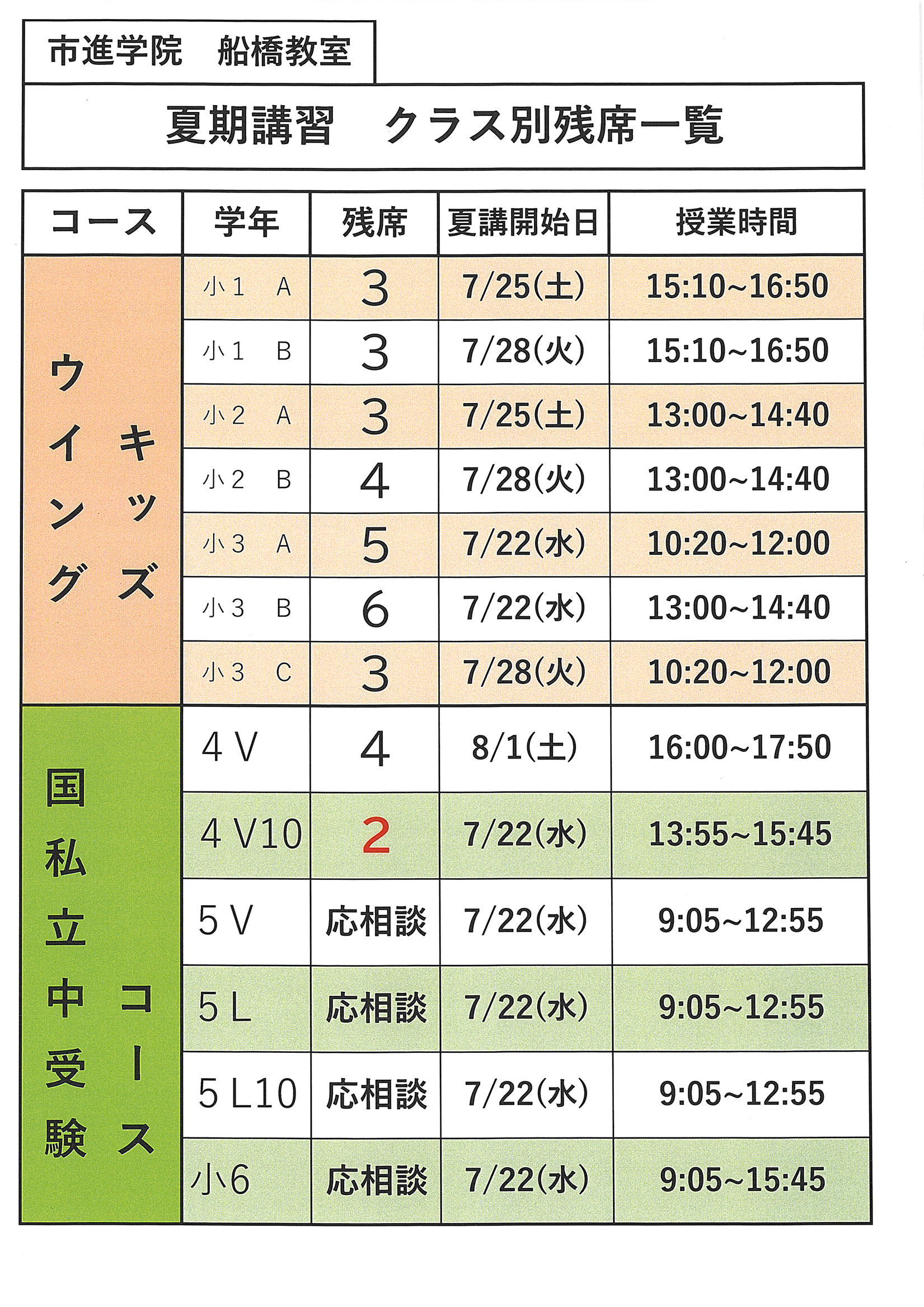 船橋教室