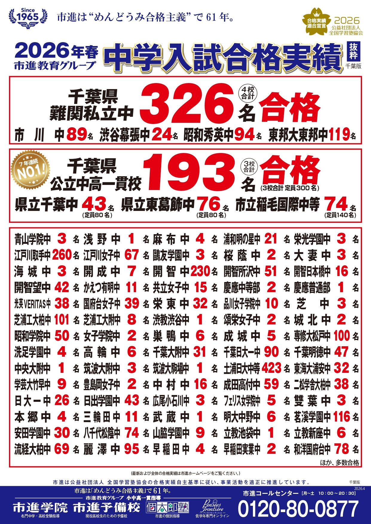 南流山教室