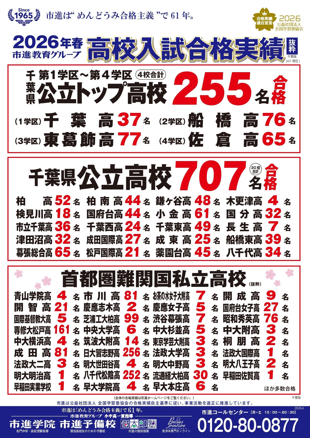 南流山教室