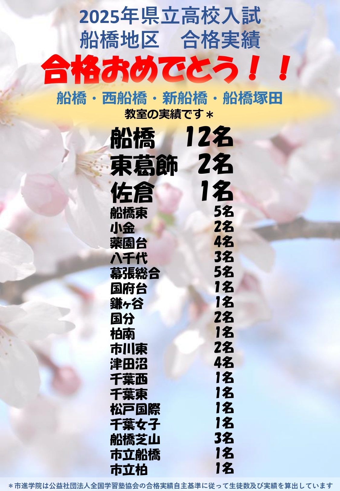 新船橋教室