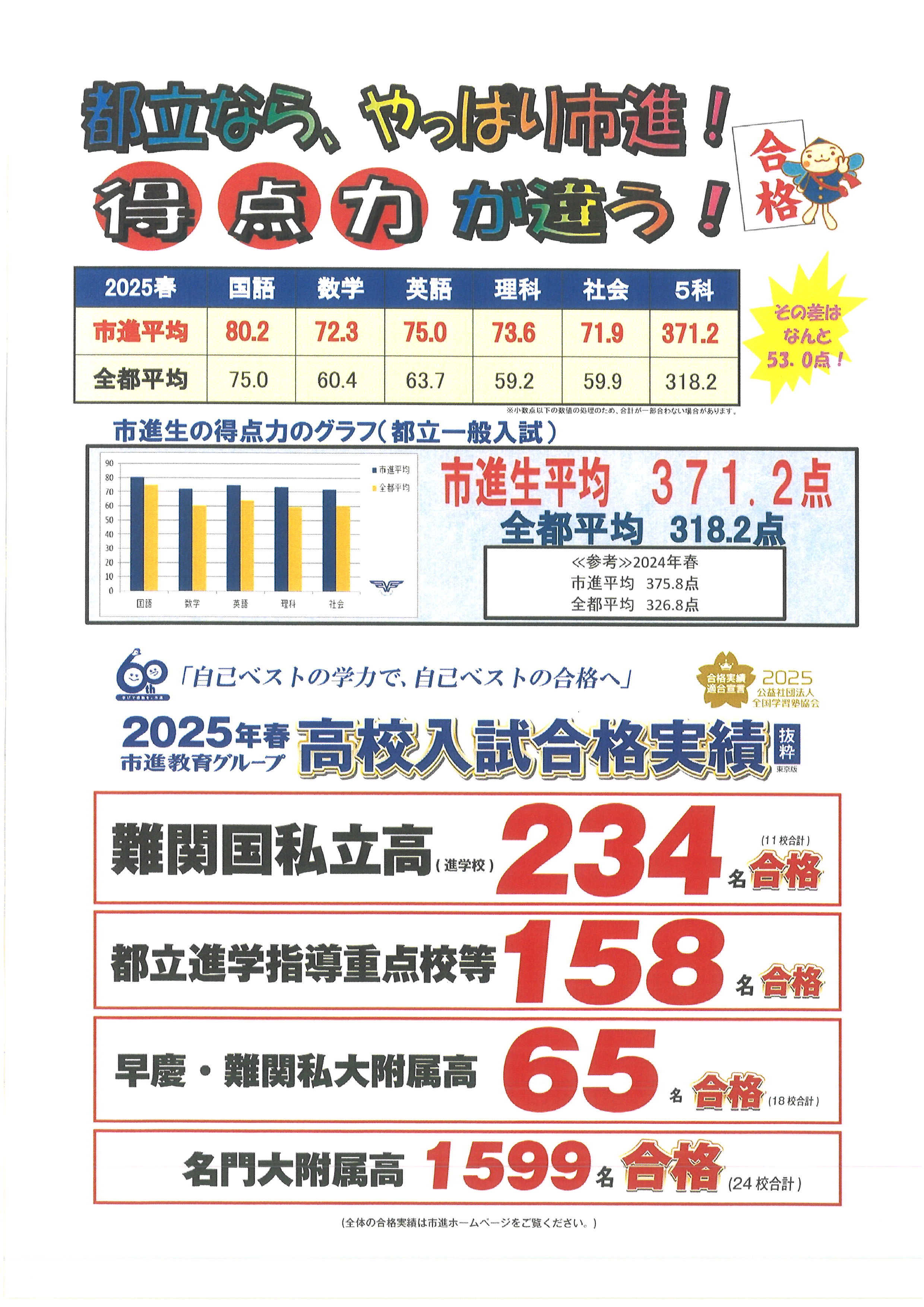 大島教室