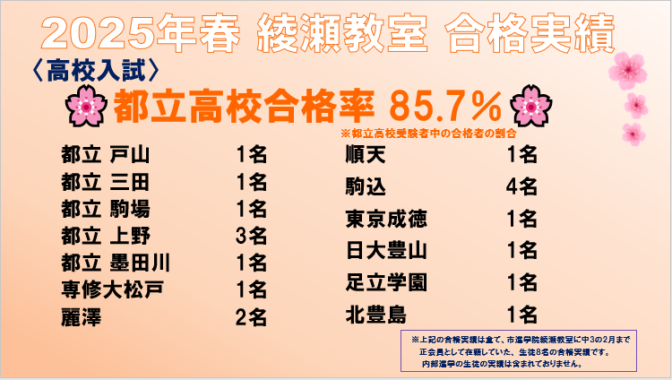 綾瀬教室