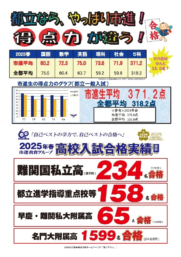 調布教室