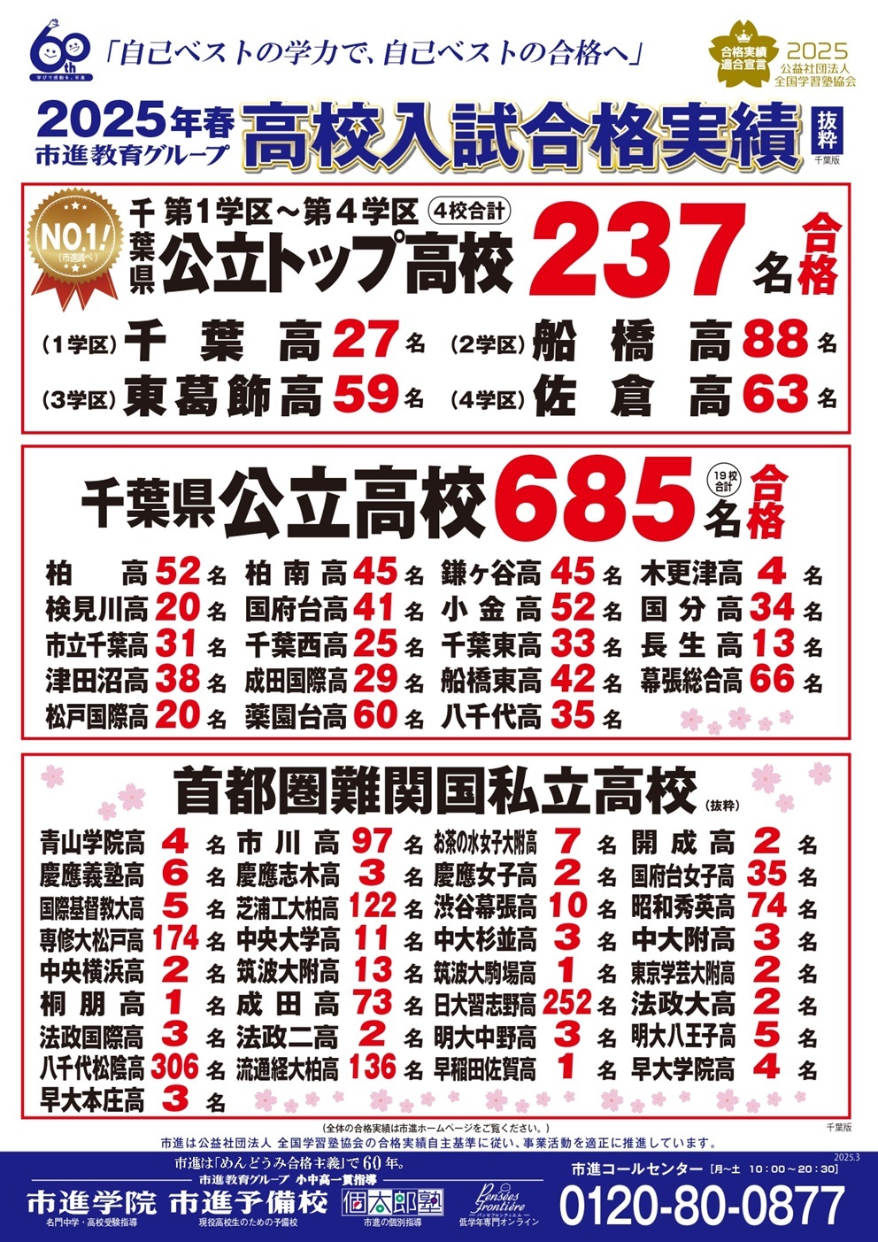 所沢教室
