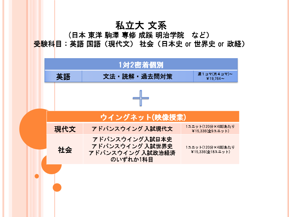 個太郎塾 稲毛教室 市進の個別指導塾 小学生 中学生 高校生