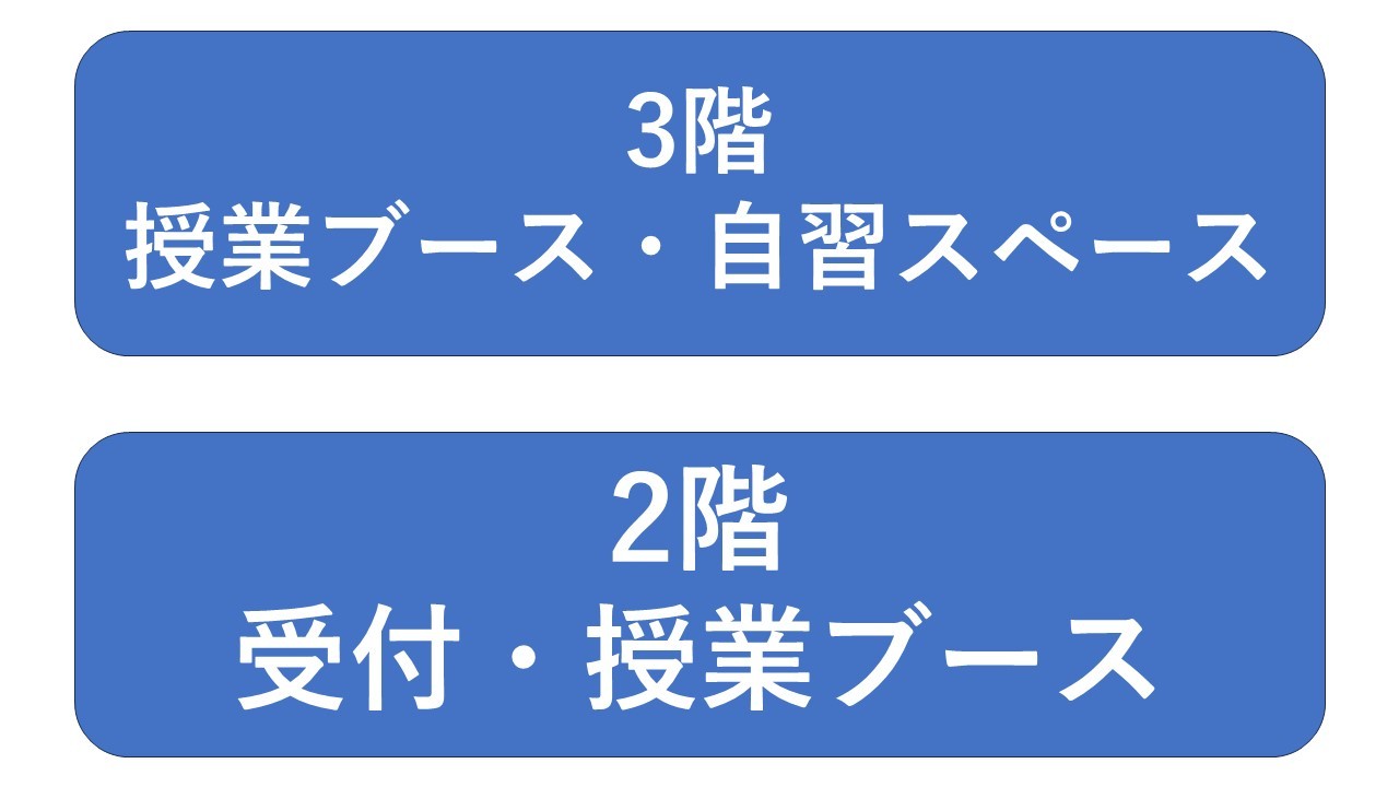 東大赤門前教室