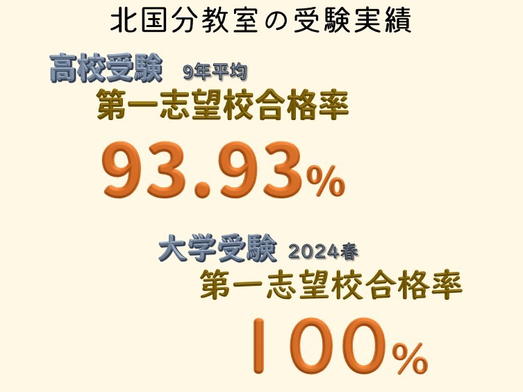 北国分教室