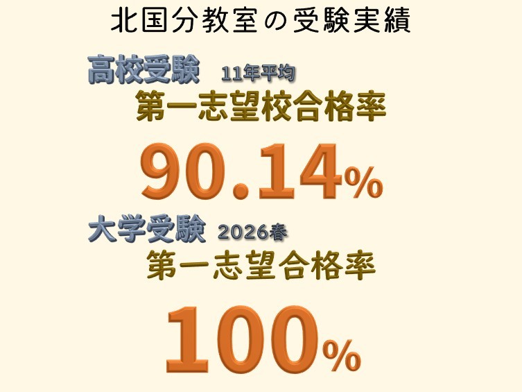 北国分教室