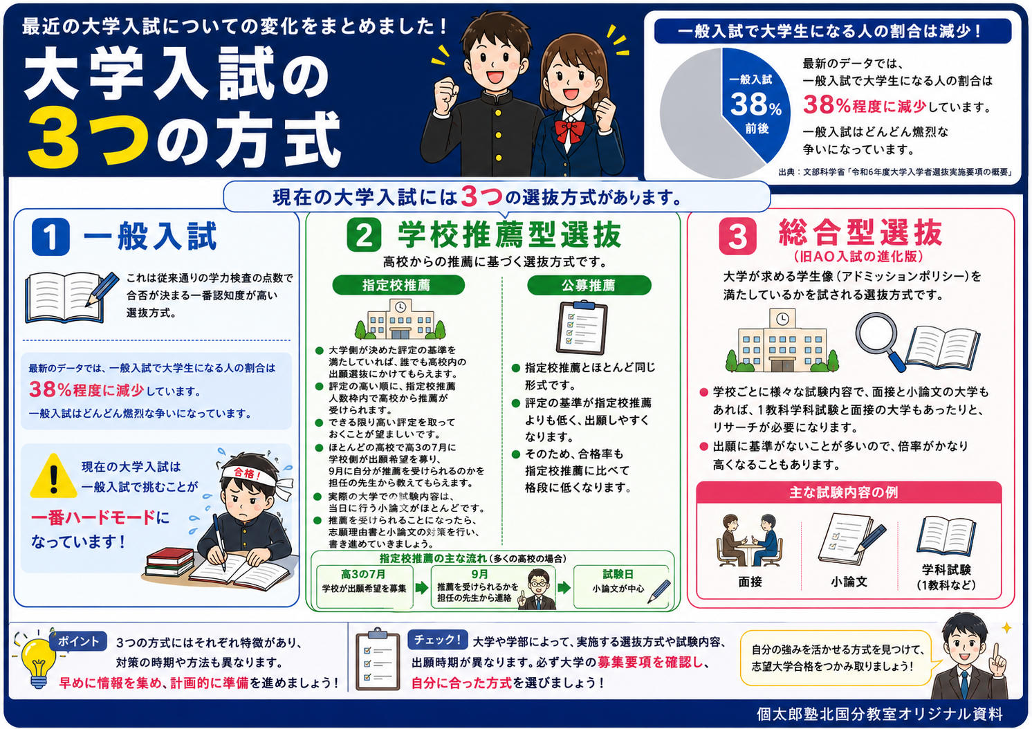 北国分教室