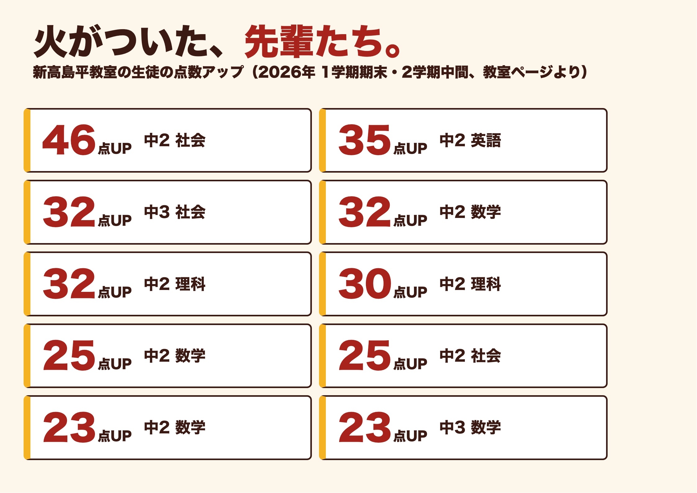新高島平教室