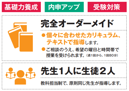 北池袋教室