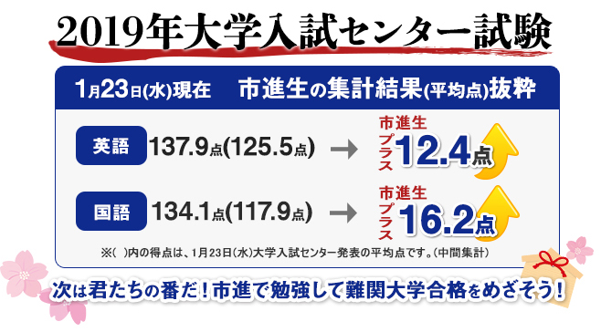 2019大学入試センター試験