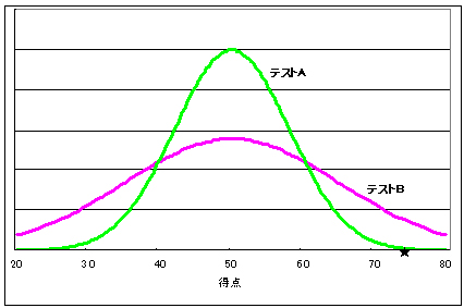 グラフ