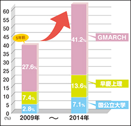 2009-2014年グラフ
