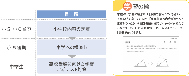 公立中進学コース｜小学生の塾｜市進学院