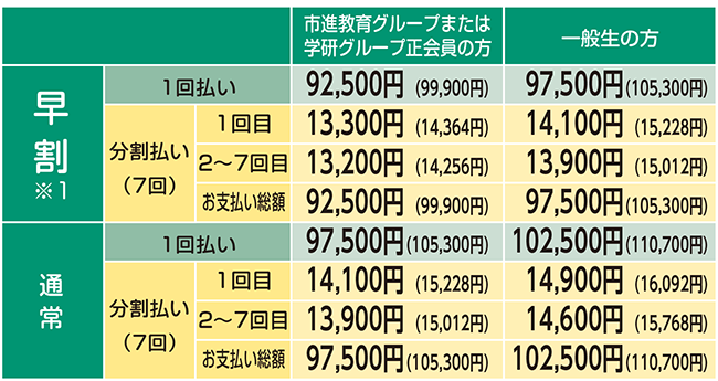 費用