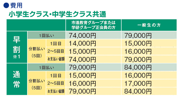 費用