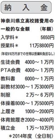 神奈川県立高諸費用の一般的な金額