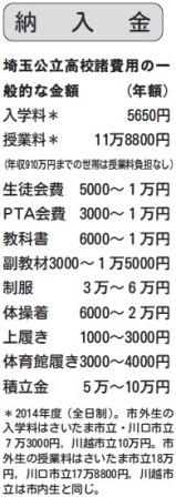 埼玉県立高諸費用の一般的な金額
