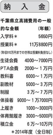 千葉県立高諸費用の一般的な金額