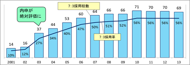 普通科「学力：内申＝７：３」の“学力最重視型”高校の数
