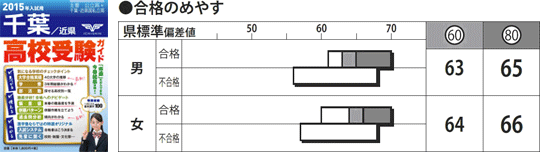 高校受験ガイド