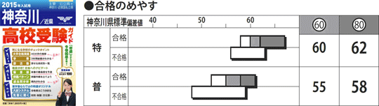 高校受験ガイド