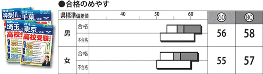 高校受験ガイド