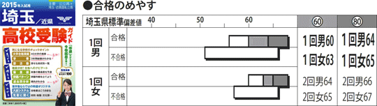 高校受験ガイド