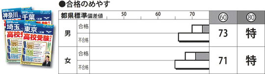 高校受験ガイド