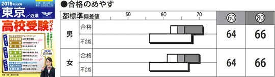 高校受験ガイド