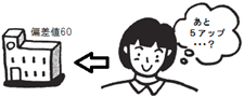 秋 偏差値アップ 女子