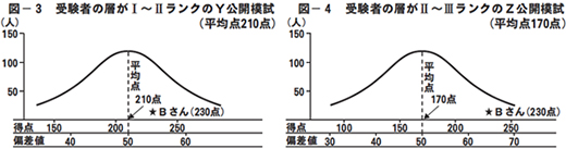 一般入試状況（普通科）