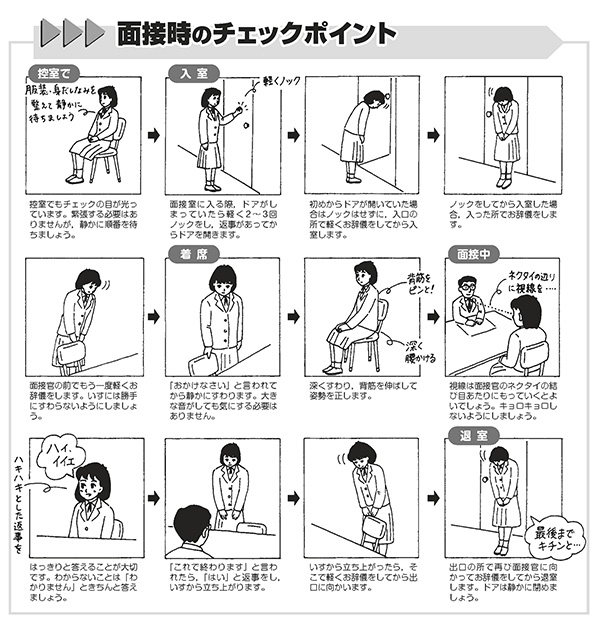 面接時のチェックポイント