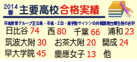主要高校合格実績