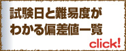 国私立・公立の偏差値一覧