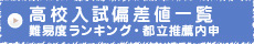 試験日　難易度　偏差値　私立・国立　偏差値一覧