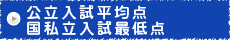 公立入試平均点／国私立入試最低点