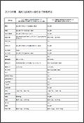 2013年春 東京・神奈川・埼玉・千葉 主要国私立高校（前年）補欠・繰上合格状況