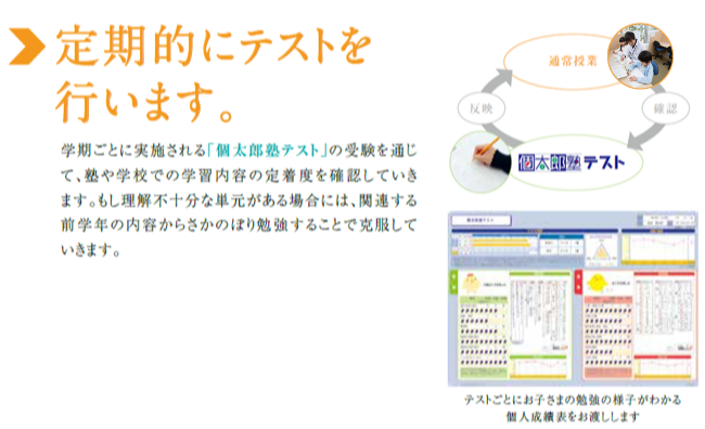 定期的にテストを行います