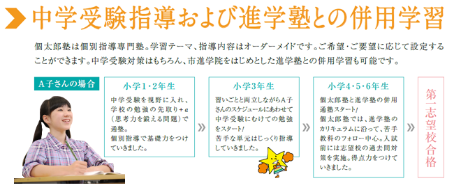 中学受験指導および進学塾との併用学習
