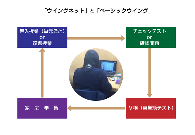 授業の流れ01